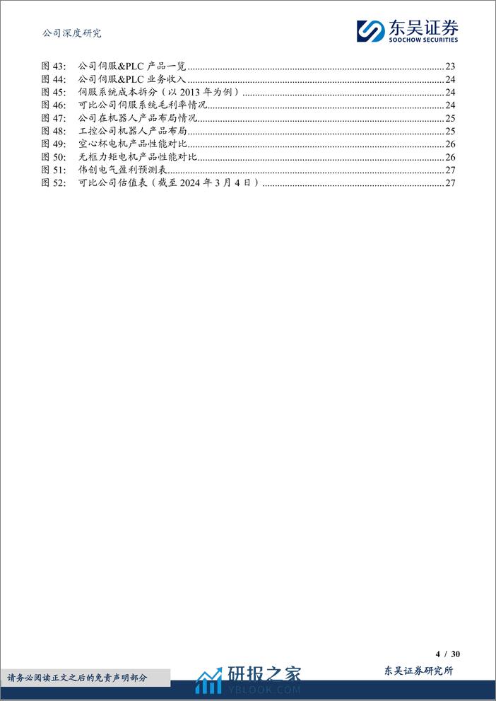 深度报告-20240304-东吴证券-伟创电气-688698.SH-变频为基伺服为径_工控新锐海外拓展_30页_1mb - 第4页预览图