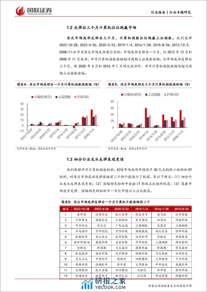 计算机行业专题研究：计算机迎10年估值底，中长期投资价值显现 - 第4页预览图