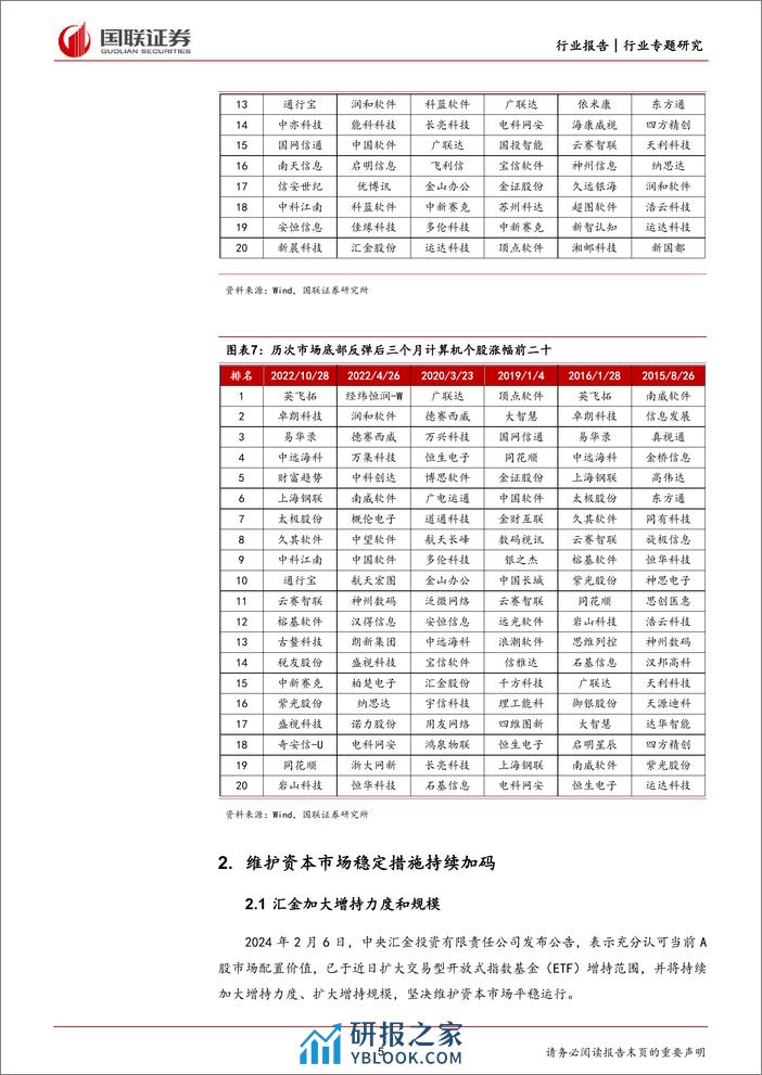 计算机行业专题研究：计算机迎10年估值底，中长期投资价值显现 - 第5页预览图