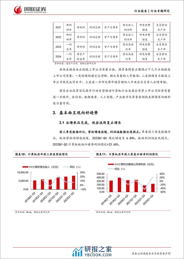 计算机行业专题研究：计算机迎10年估值底，中长期投资价值显现 - 第7页预览图