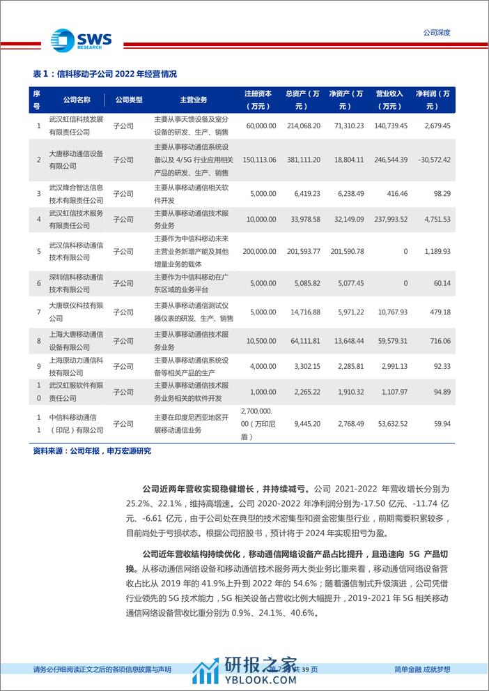 申万宏源-信科移动-688387-自主可控的移动通信领域领军6G有望厚积薄发-231226 - 第7页预览图