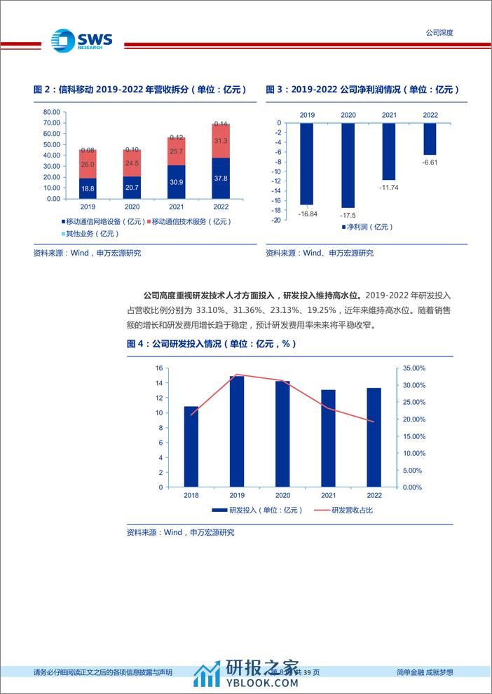 申万宏源-信科移动-688387-自主可控的移动通信领域领军6G有望厚积薄发-231226 - 第8页预览图