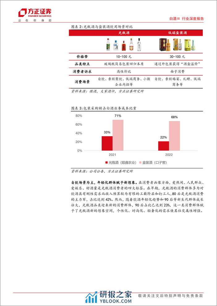 光瓶酒行业深度报告：去繁从简品质驱动，千亿赛道并驱争先 - 第6页预览图