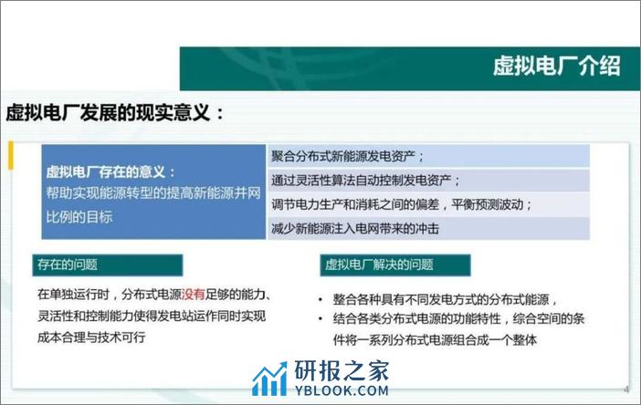 储能型虚拟电厂的建设与思考 - 第4页预览图