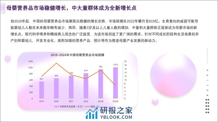 新生代养护：母婴营养品市场洞察解析 - 第5页预览图