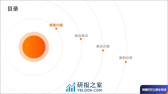 OpenYurt-让云原生和边缘计算无缝融合的奥秘-何淋波 - 第2页预览图