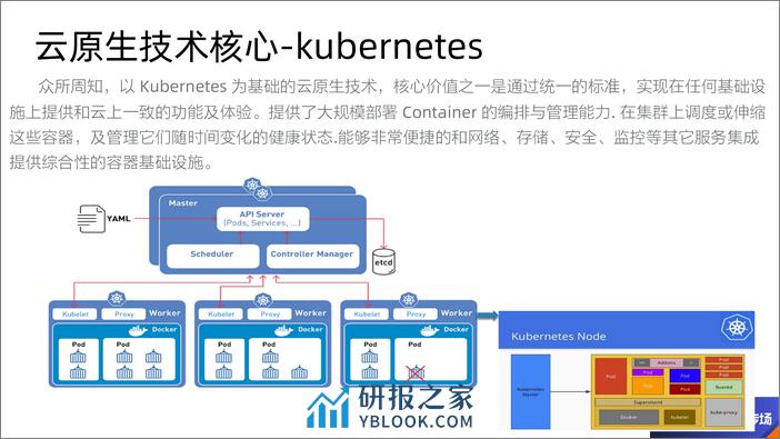 OpenYurt-让云原生和边缘计算无缝融合的奥秘-何淋波 - 第5页预览图