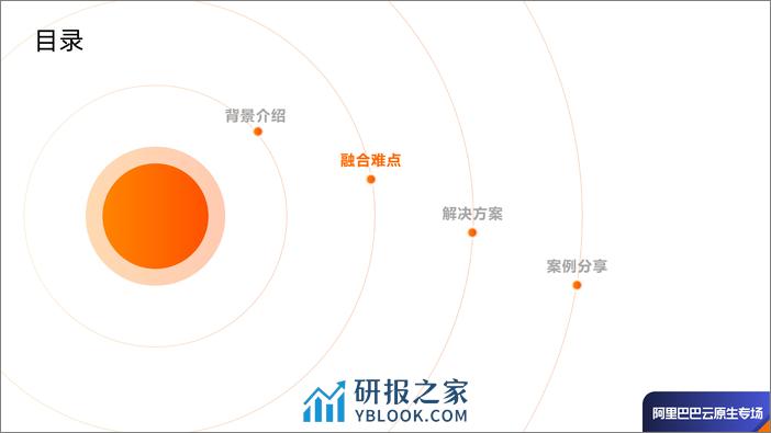 OpenYurt-让云原生和边缘计算无缝融合的奥秘-何淋波 - 第7页预览图