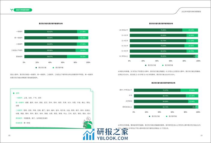 中国可持续消费报告-商道纵横 - 第7页预览图