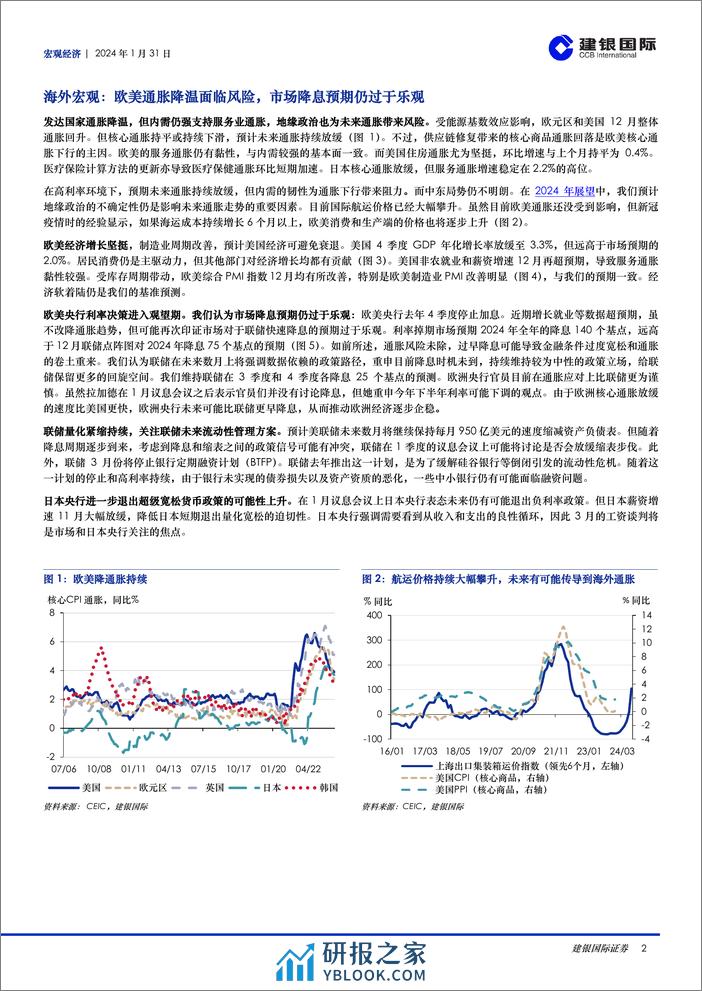 宏观月报：2024年1月：国内稳增长政策促复苏持续，海外央行尚难宽松-20240131-建银国际证券-11页 - 第2页预览图