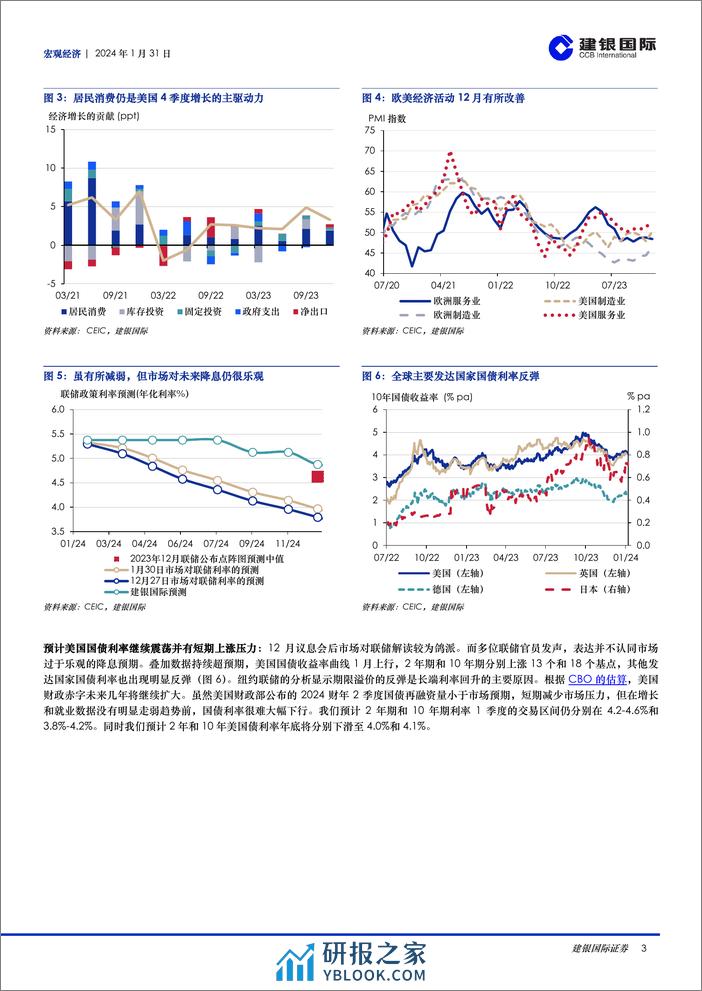 宏观月报：2024年1月：国内稳增长政策促复苏持续，海外央行尚难宽松-20240131-建银国际证券-11页 - 第3页预览图