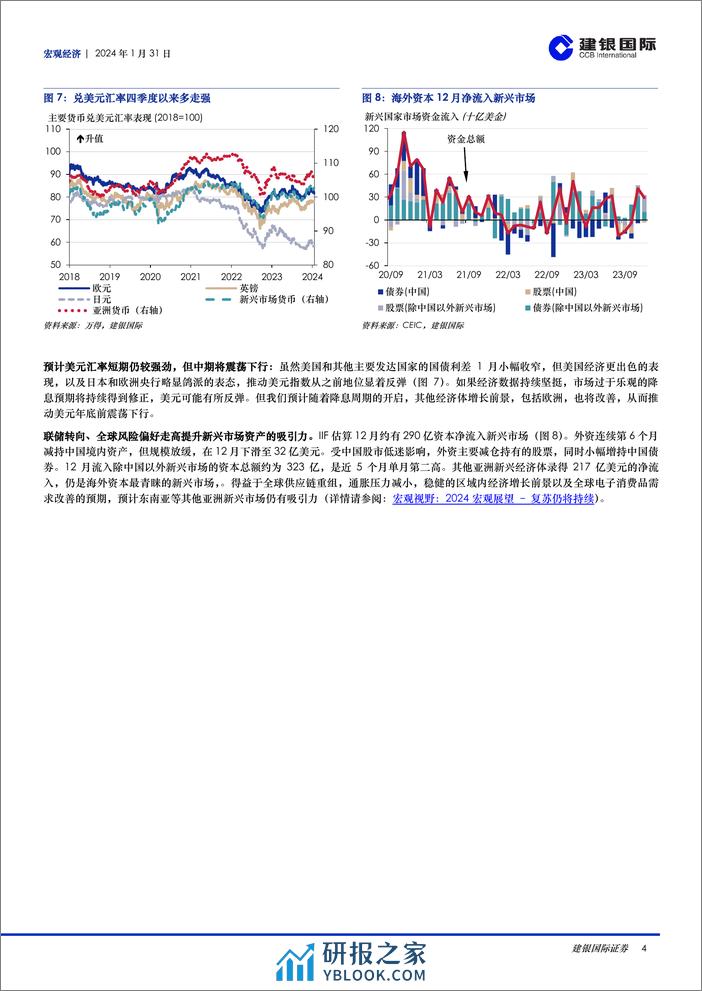 宏观月报：2024年1月：国内稳增长政策促复苏持续，海外央行尚难宽松-20240131-建银国际证券-11页 - 第4页预览图