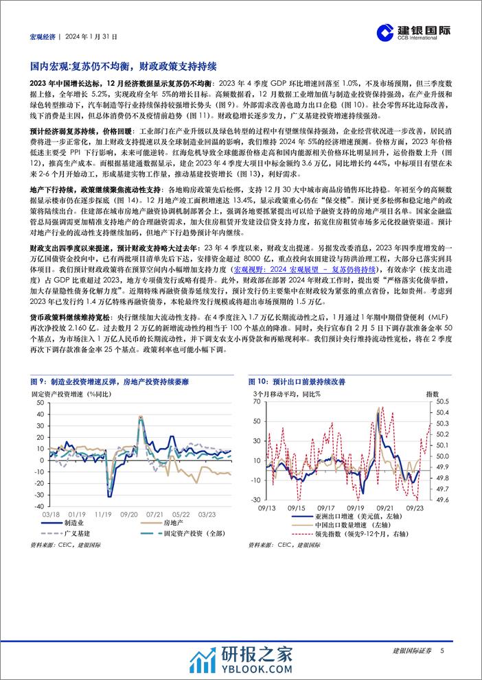 宏观月报：2024年1月：国内稳增长政策促复苏持续，海外央行尚难宽松-20240131-建银国际证券-11页 - 第5页预览图