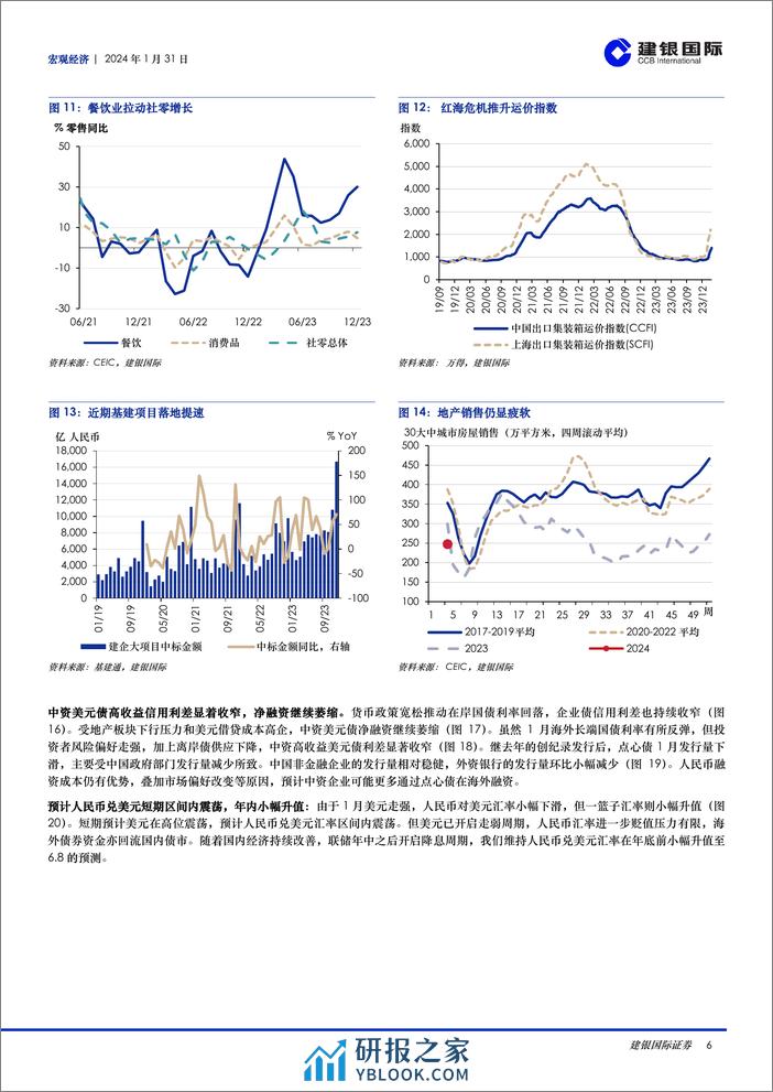 宏观月报：2024年1月：国内稳增长政策促复苏持续，海外央行尚难宽松-20240131-建银国际证券-11页 - 第6页预览图