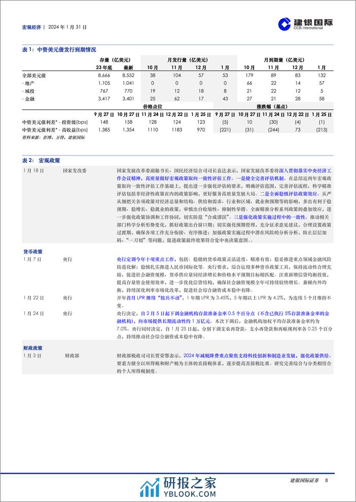 宏观月报：2024年1月：国内稳增长政策促复苏持续，海外央行尚难宽松-20240131-建银国际证券-11页 - 第8页预览图