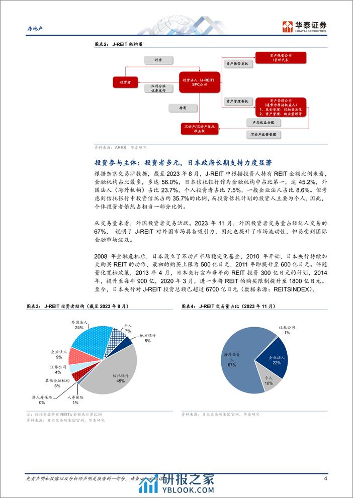 房地产行业日本研究：J_REIT证券化之路与启示 - 第4页预览图