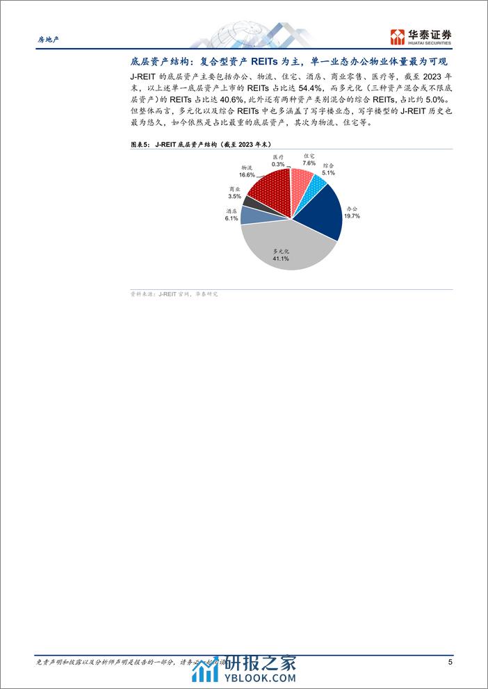 房地产行业日本研究：J_REIT证券化之路与启示 - 第5页预览图