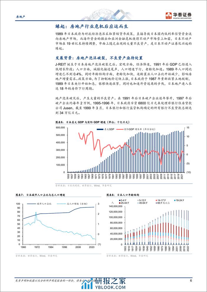 房地产行业日本研究：J_REIT证券化之路与启示 - 第6页预览图