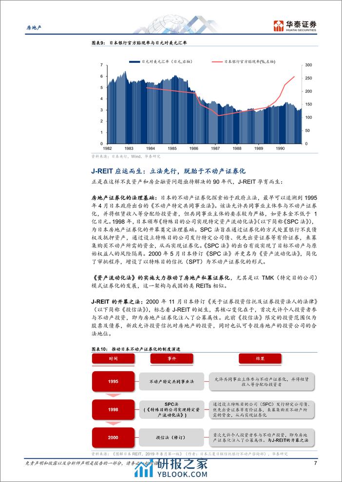 房地产行业日本研究：J_REIT证券化之路与启示 - 第7页预览图