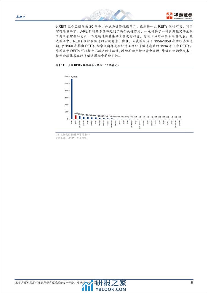 房地产行业日本研究：J_REIT证券化之路与启示 - 第8页预览图