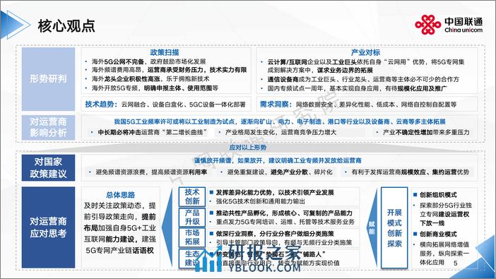 全球5G专网发展洞察及运营商应对思考-51页 - 第5页预览图