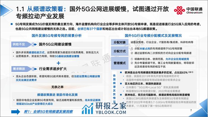 全球5G专网发展洞察及运营商应对思考-51页 - 第7页预览图