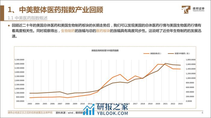 回顾中美十年医药翘楚（系列一） - 第5页预览图