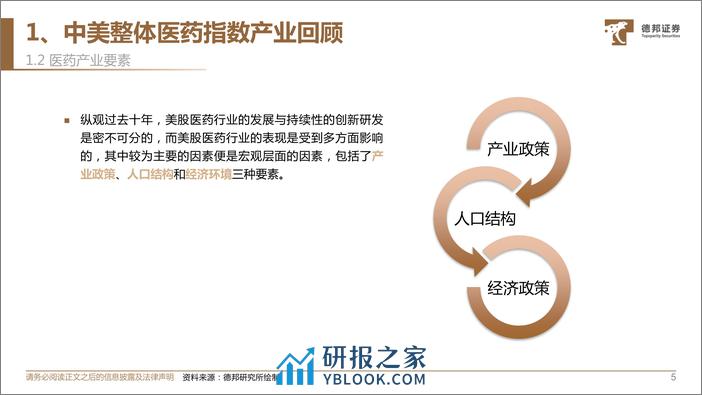 回顾中美十年医药翘楚（系列一） - 第6页预览图