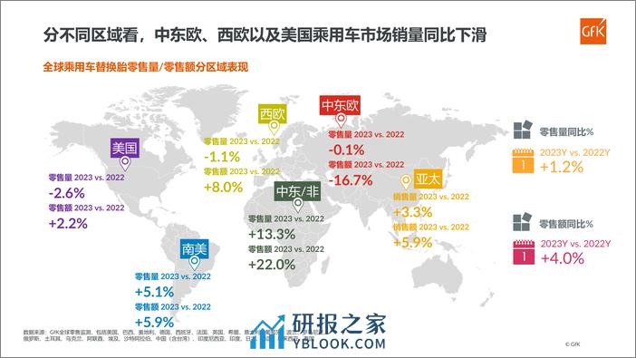 全球与中国乘用车替换胎市场回顾与展望 - 第4页预览图