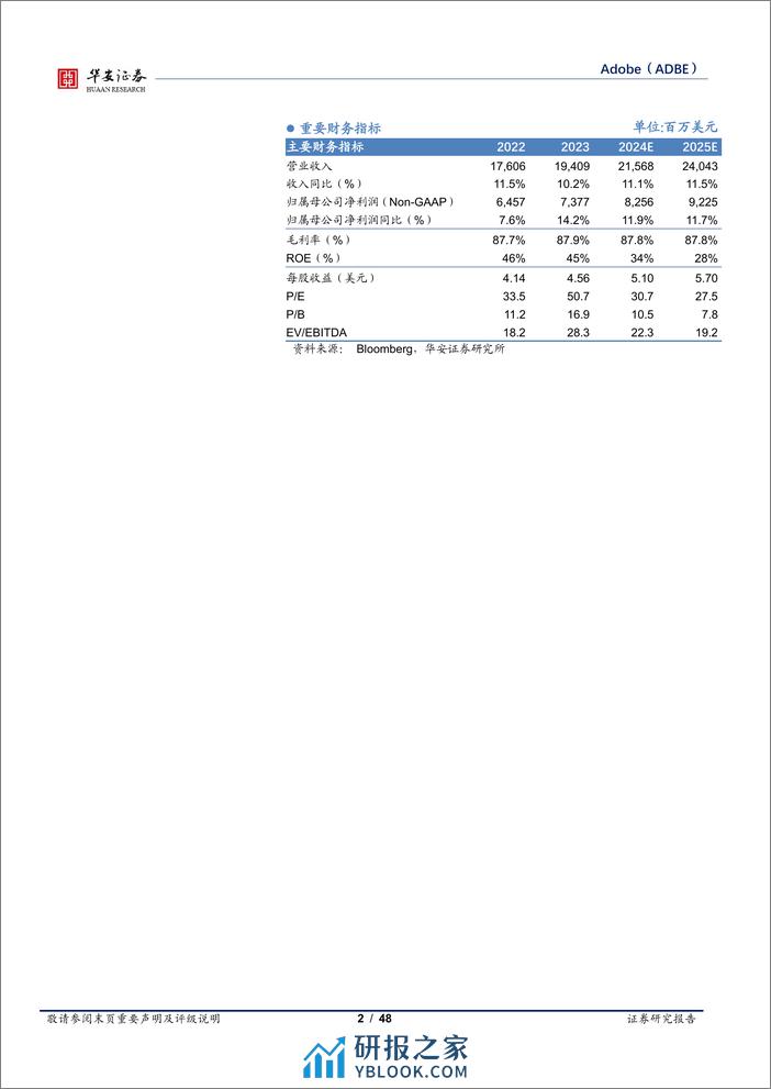 Adobe-生态为主AI为辅，创意工具厚积薄发 - 第2页预览图