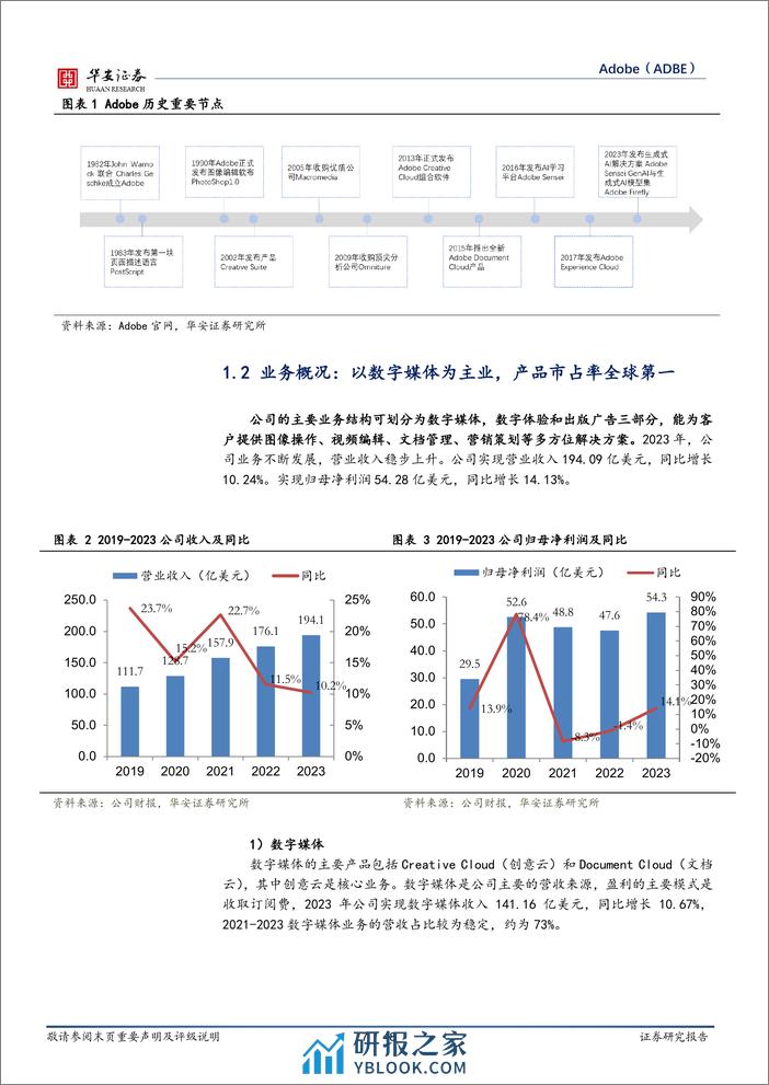 Adobe-生态为主AI为辅，创意工具厚积薄发 - 第7页预览图