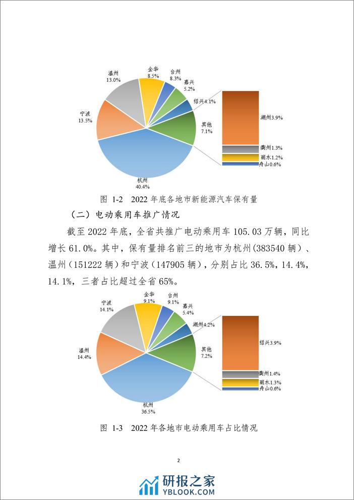 浙江省充换电基础设施年度发展报告2022 - 第5页预览图