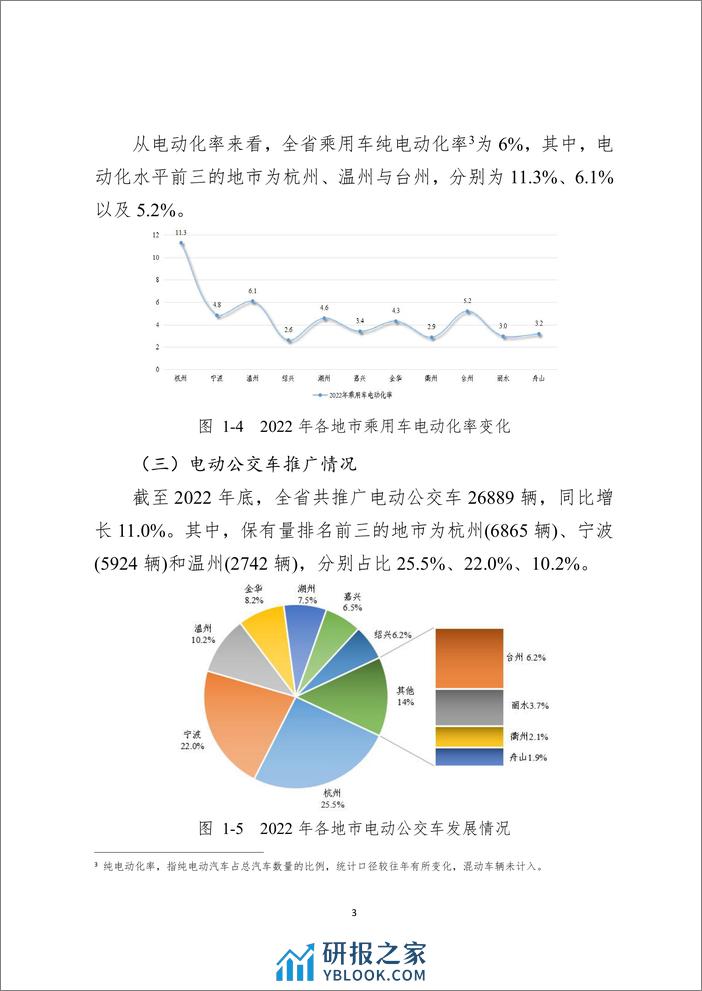 浙江省充换电基础设施年度发展报告2022 - 第6页预览图