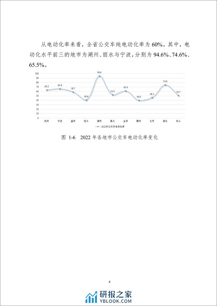 浙江省充换电基础设施年度发展报告2022 - 第7页预览图