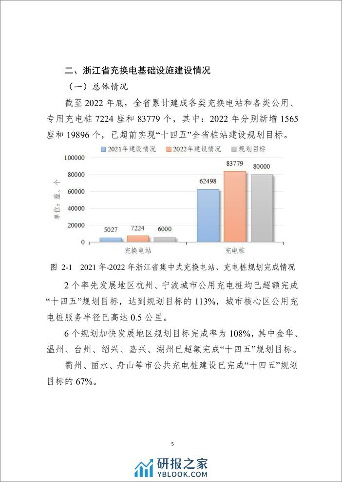 浙江省充换电基础设施年度发展报告2022 - 第8页预览图