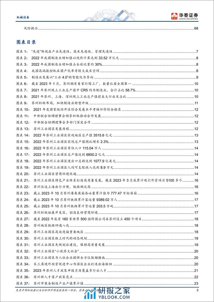 华泰证券-机械设备行业先进制造：苏州制造由大变强之路 - 第3页预览图