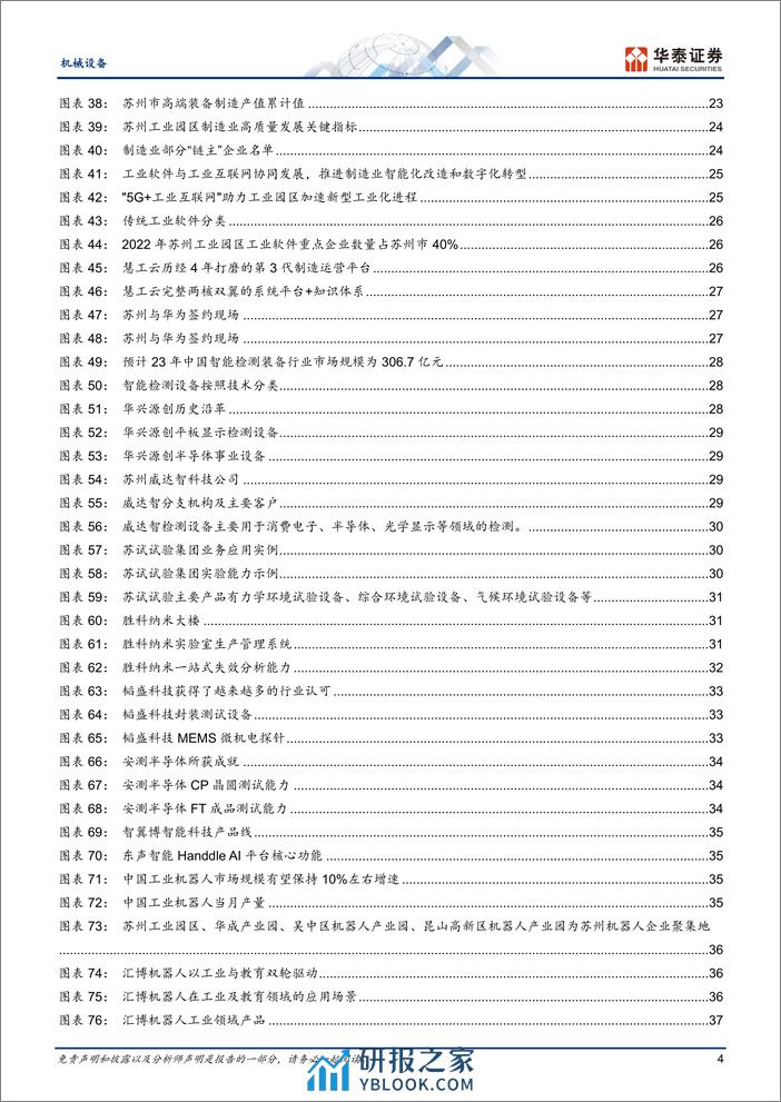 华泰证券-机械设备行业先进制造：苏州制造由大变强之路 - 第4页预览图