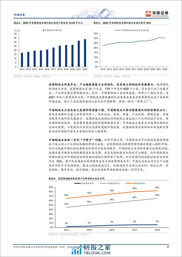 华泰证券-机械设备行业先进制造：苏州制造由大变强之路 - 第8页预览图