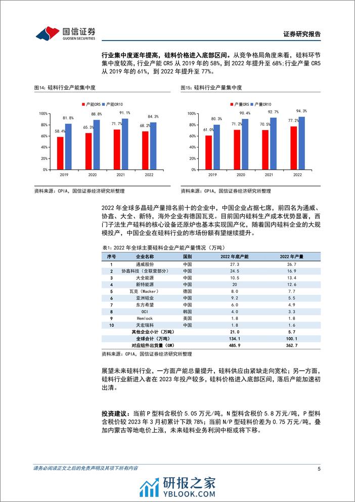 新特能源(01799.HK)硅料降本持续推进，电站运营建设提速-240410-国信证券-10页 - 第5页预览图