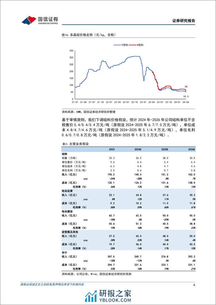 新特能源(01799.HK)硅料降本持续推进，电站运营建设提速-240410-国信证券-10页 - 第6页预览图