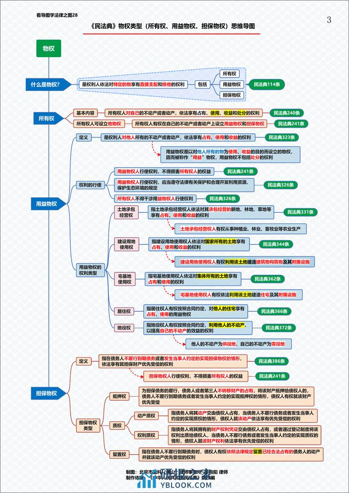 董律师的思维导图汇编（73张版） - 第8页预览图