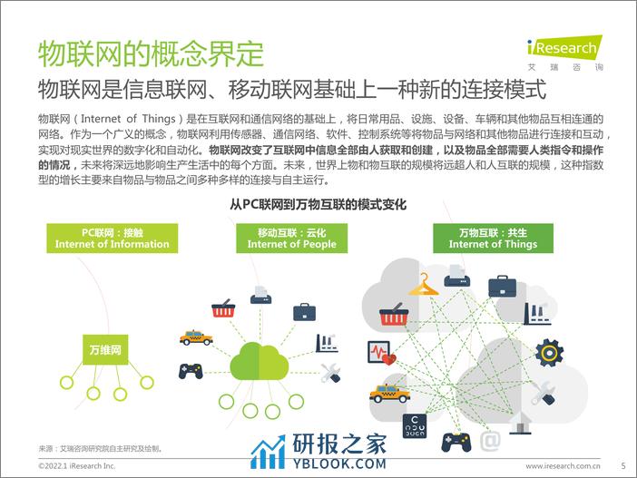 艾瑞咨询：积基“数”本、重塑产业：中国物联网行业研究报告 - 第5页预览图