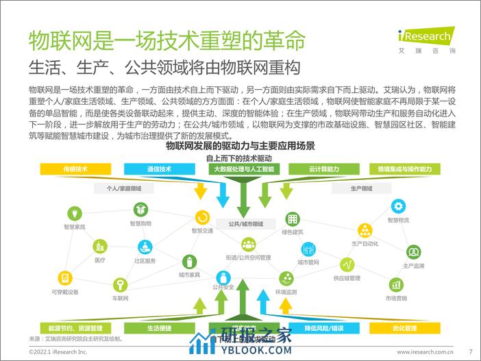 艾瑞咨询：积基“数”本、重塑产业：中国物联网行业研究报告 - 第7页预览图