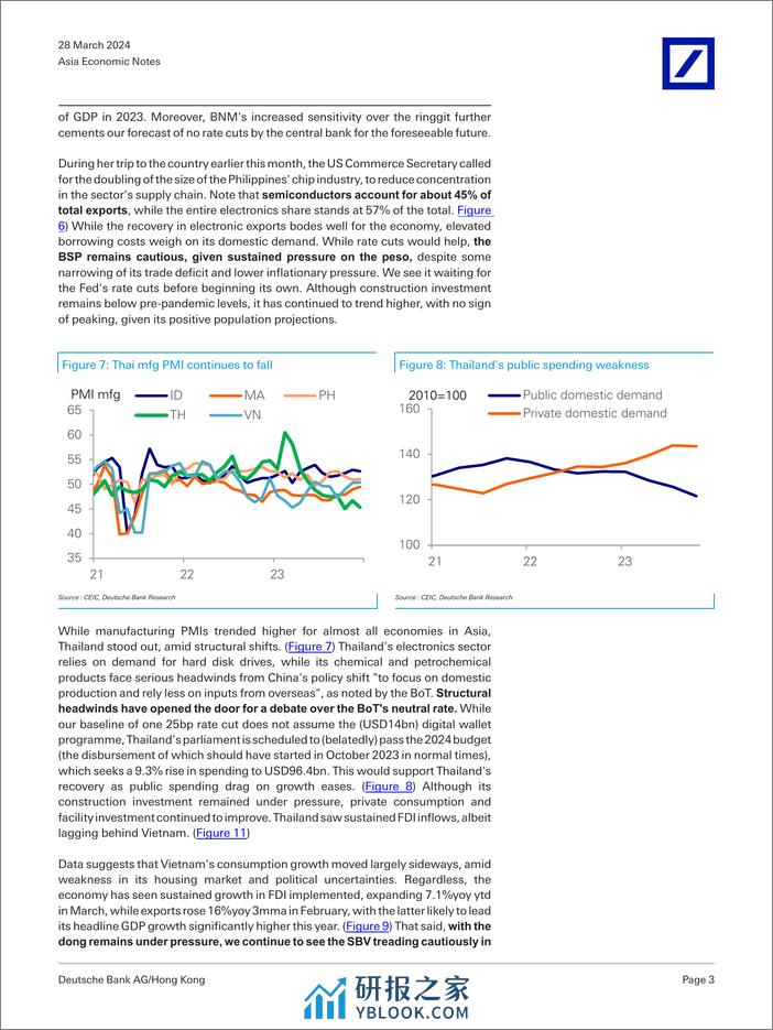 Deutsche Bank-Asia Economic Notes ASEANs policy considerations-107251914 - 第3页预览图