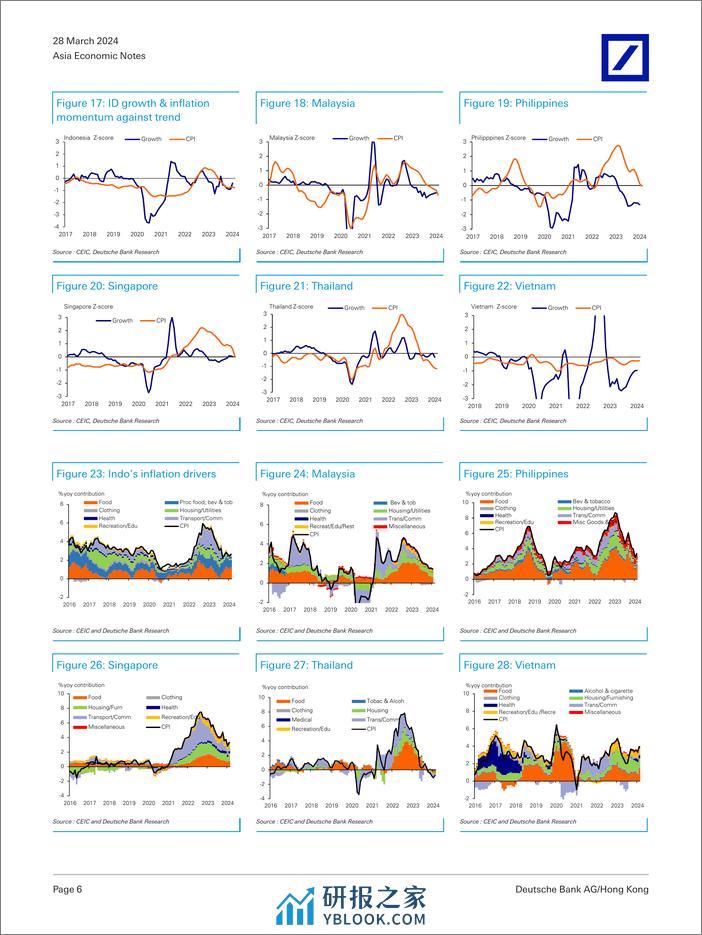 Deutsche Bank-Asia Economic Notes ASEANs policy considerations-107251914 - 第6页预览图