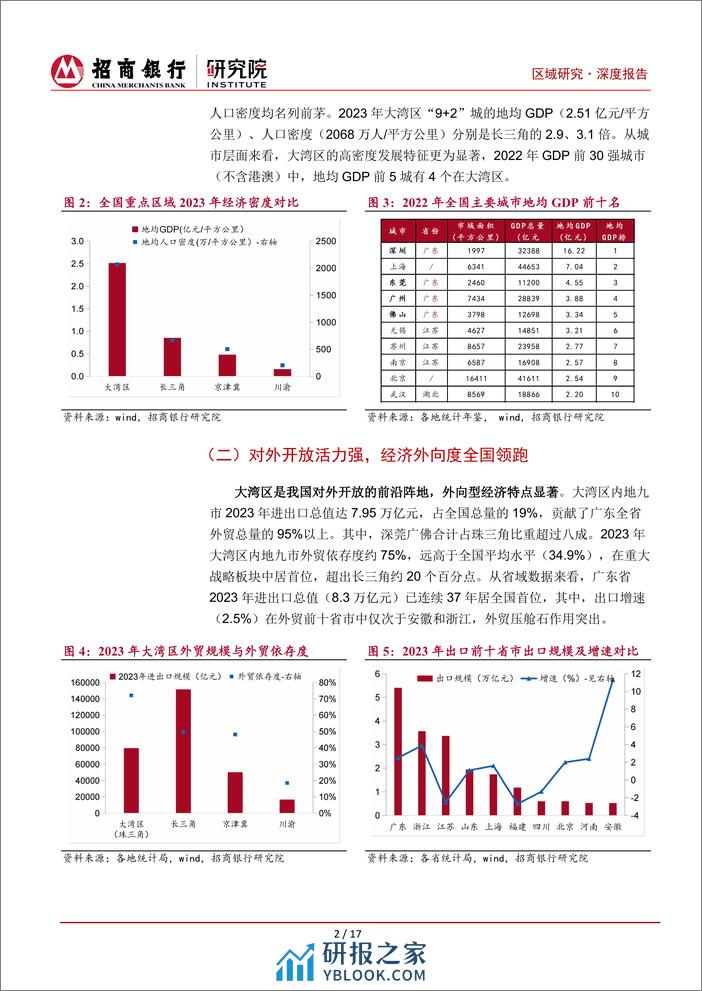 粤港澳大湾区系列研究(一)：经济与产业篇-240401-招商银行-22页 - 第6页预览图