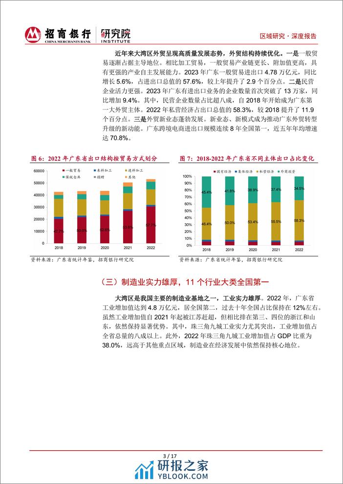 粤港澳大湾区系列研究(一)：经济与产业篇-240401-招商银行-22页 - 第7页预览图