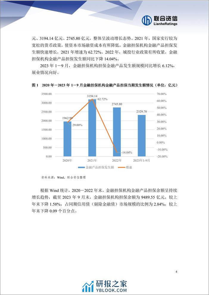 2024年中国金融担保行业信用风险展望 - 第5页预览图