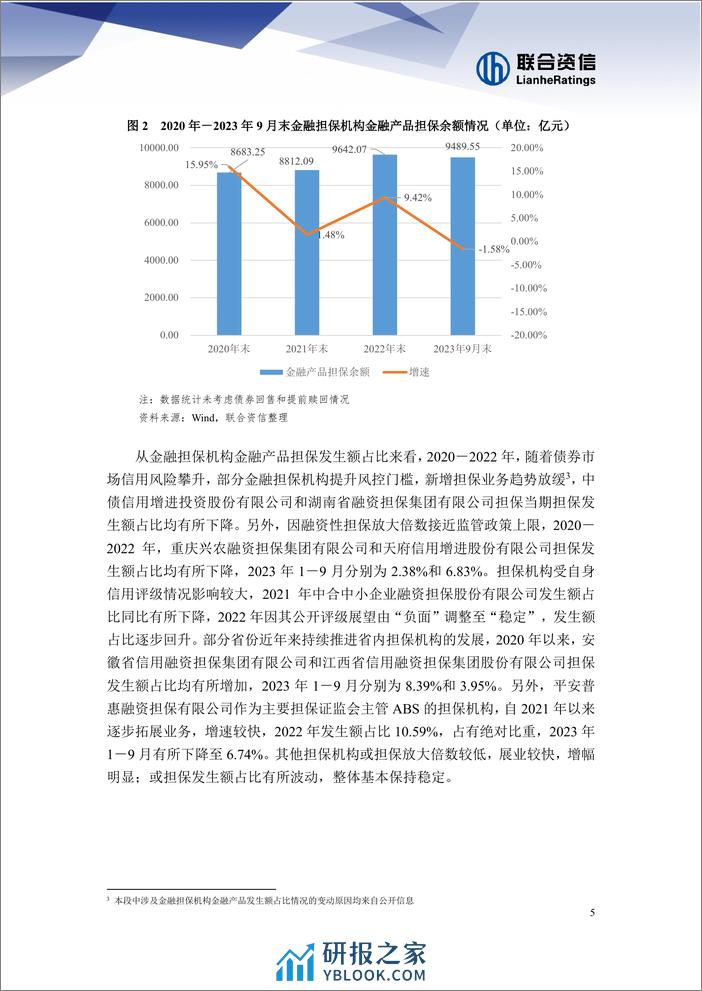 2024年中国金融担保行业信用风险展望 - 第6页预览图