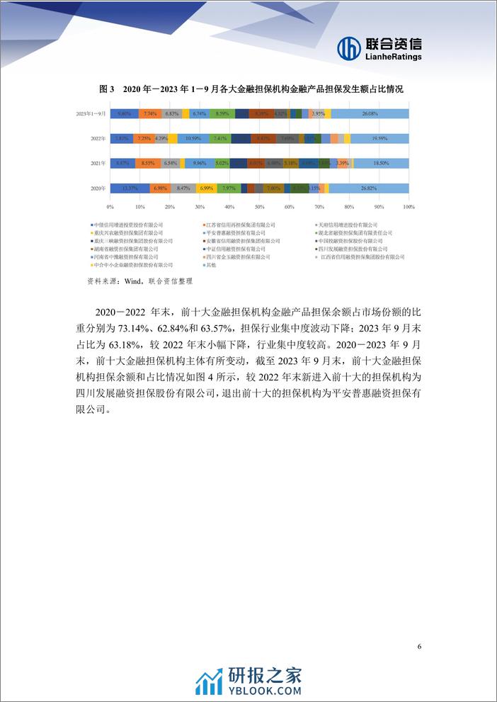 2024年中国金融担保行业信用风险展望 - 第7页预览图